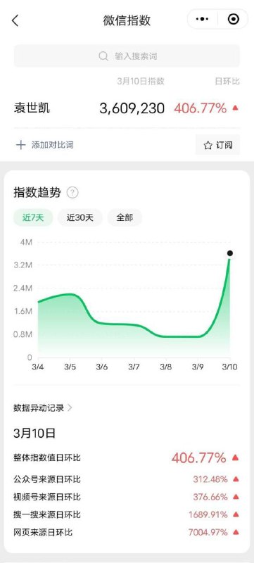 投稿By