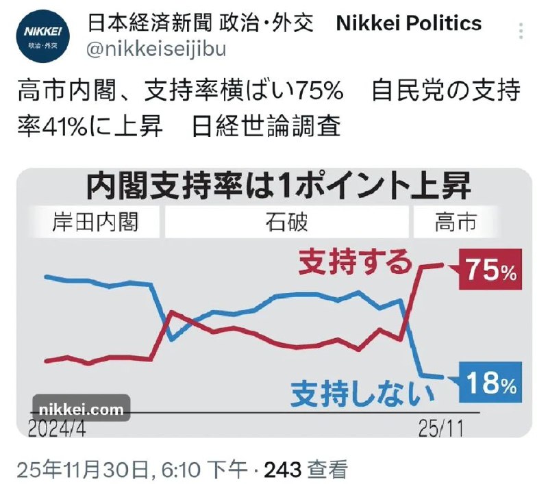 最新民调