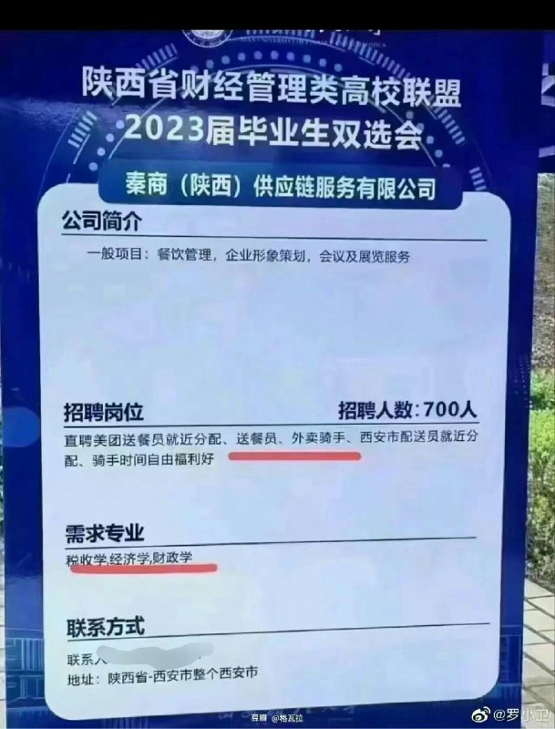 投稿By