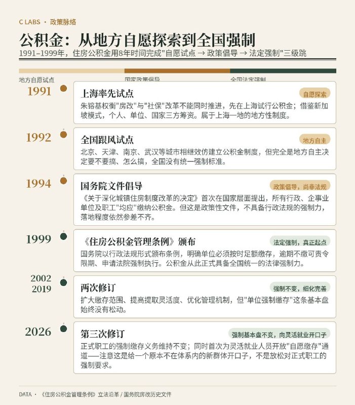 补充一下，虽然现在临