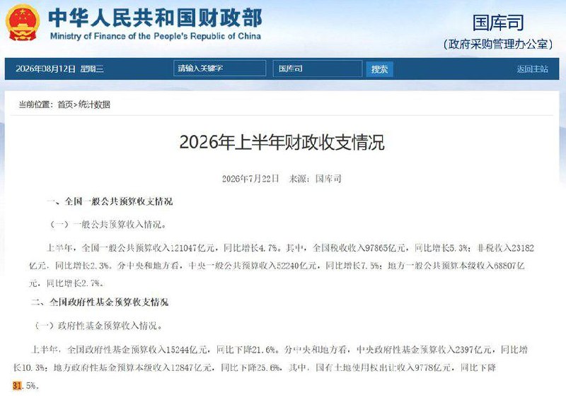 31省财政半年报出炉