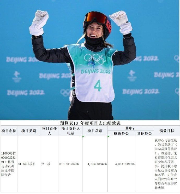 中国运动员145万，美籍中国运动员4700万，知道税去哪了没😁By