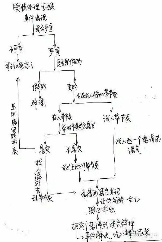 《新编学习墙国思维导图》《新编学习墙国思维导图》