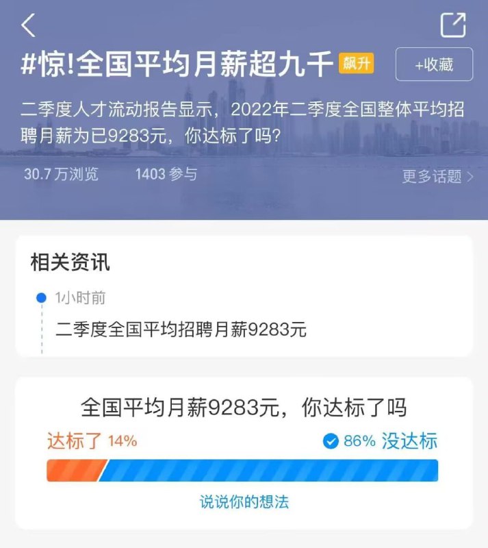 投稿By
