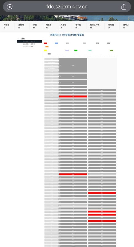 中纪委知情人士爆料，梁灵光私生厦门福康集团福建顶级豪宅帝景苑，幕后何立峰白手套，崔永辉保护伞，王小洪女婿东南亚诈骗洗钱一案，厦门住建局方面已对1号楼2号楼，所有出售以外房源进行查封，来源