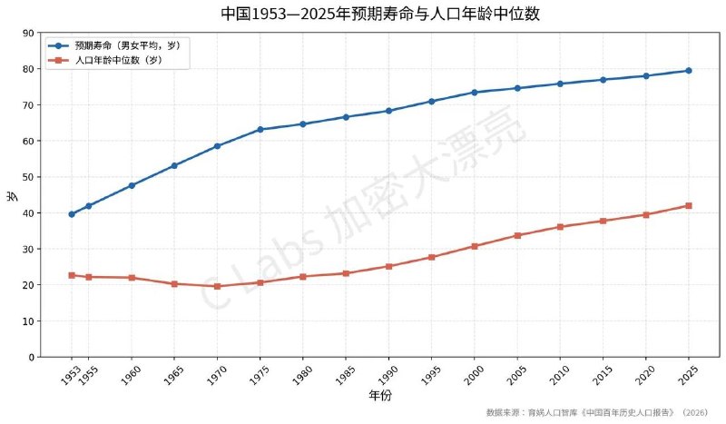 从可靠渠道获悉，梁建章确实被控制了，直接原因就是这次的冲塔，被认为是商人干政本来他可以早点跑，但因为要发布这篇百年人口报告耽误了，人是20号被抓的，报告是21号发布的核心结论是中国人现在已经老了，出生人数赶不上死亡的了，是百年未有之大变局提醒领导少操心国外，而要对下一代好一点😎 匿名投稿从可靠渠道获悉，梁建章确实被控制了，直接原因就是这次的冲塔，被认为是商人干政本来他可以早点跑，但因为要发布这篇百年人口报告耽误了，人是20号被抓的，报告是21号发布的核心结论是中国人现在已经老了，出生人数赶不上死亡的了，是百年未有之大变局提醒领导少操心国外，而要对下一代好一点😎 匿名投稿