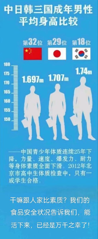 这下东亚病夫了😁投稿By