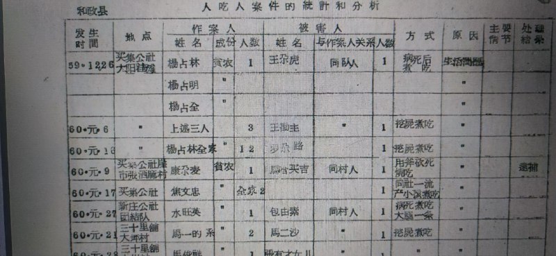By