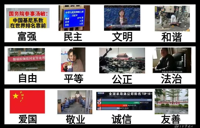 每个中共国核心价值观都有一个代表性的标志😄😎 匿名投稿