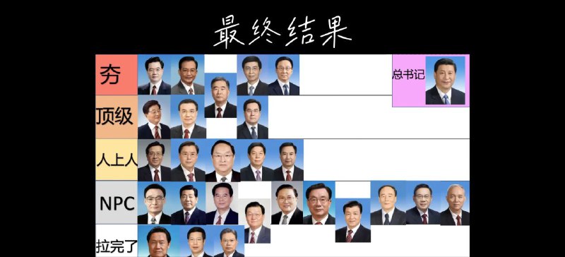 绷不住了，常委颜值评比😎 匿名投稿