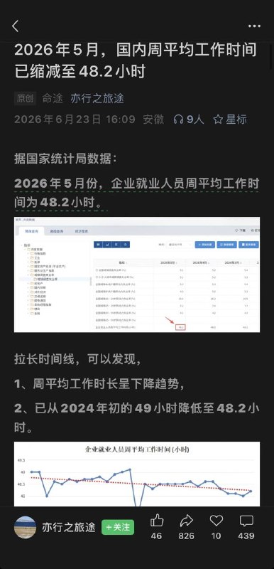 喜报！工作时间已缩短😎 匿名投稿