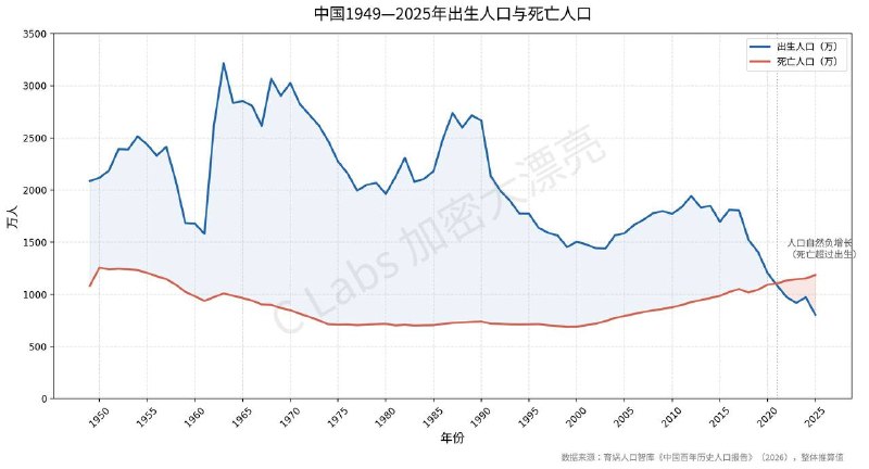 从可靠渠道获悉，梁建章确实被控制了，直接原因就是这次的冲塔，被认为是商人干政本来他可以早点跑，但因为要发布这篇百年人口报告耽误了，人是20号被抓的，报告是21号发布的核心结论是中国人现在已经老了，出生人数赶不上死亡的了，是百年未有之大变局提醒领导少操心国外，而要对下一代好一点😎 匿名投稿从可靠渠道获悉，梁建章确实被控制了，直接原因就是这次的冲塔，被认为是商人干政本来他可以早点跑，但因为要发布这篇百年人口报告耽误了，人是20号被抓的，报告是21号发布的核心结论是中国人现在已经老了，出生人数赶不上死亡的了，是百年未有之大变局提醒领导少操心国外，而要对下一代好一点😎 匿名投稿