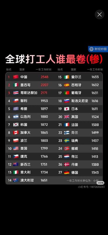 中国第一👍投稿By