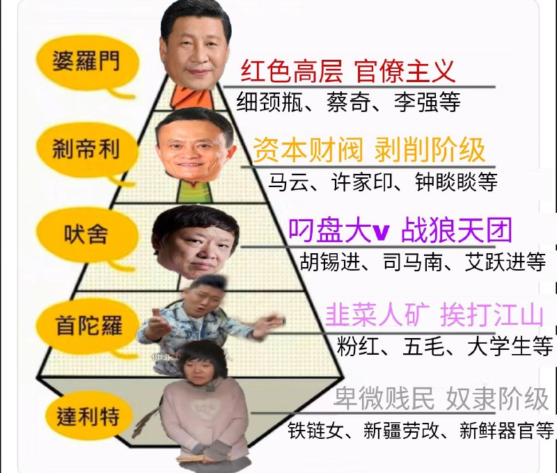中国种姓制By