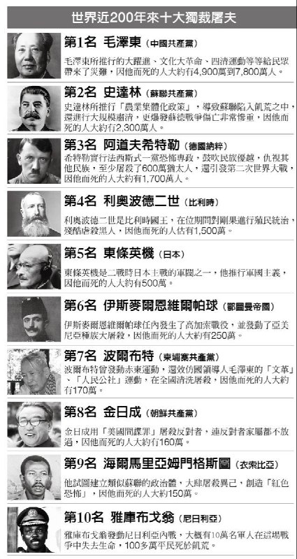 👤 来自
