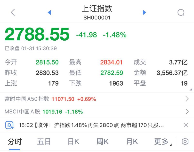 史上最短牛市