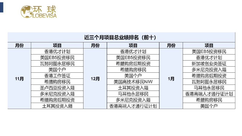 新移民政策 各位群友有能力的开润吧