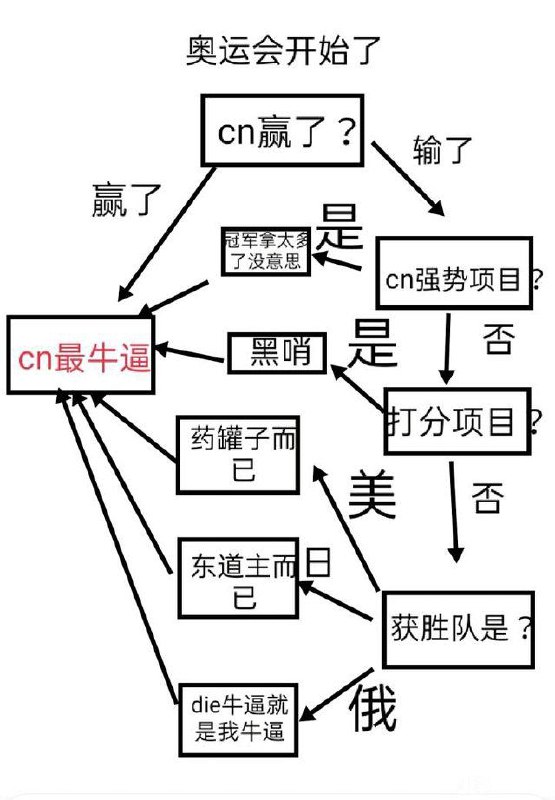 🇨🇳赢程图