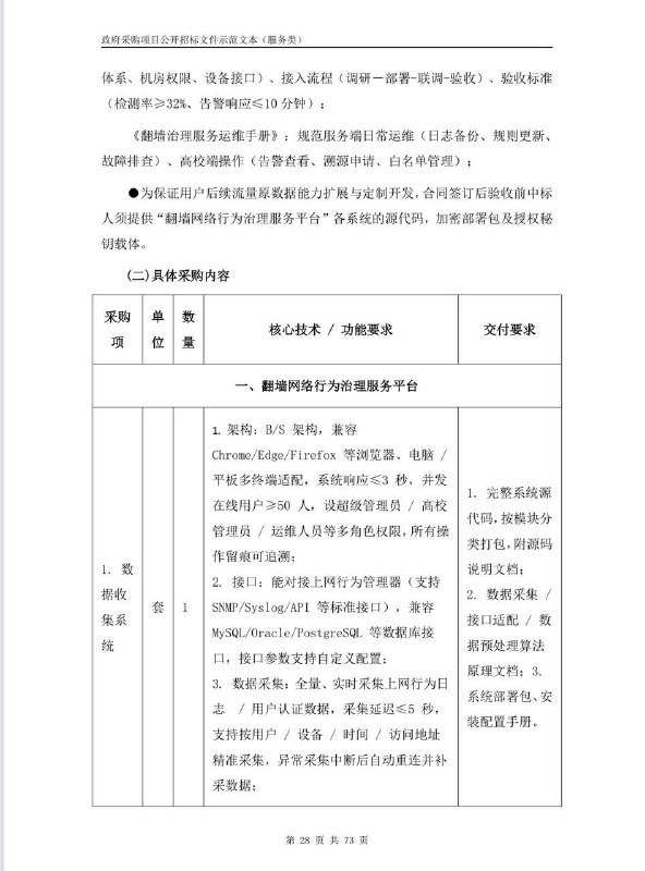 目前有政府招标文件显示部分高校开始专项检测“翻墙”行为了