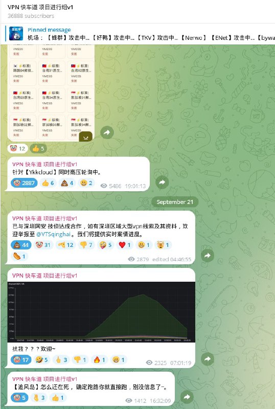 发现一个帮中共做事的组织运营的频道，专门长期DDOS爆破多个机场的节点和官网，开盒机场主，迫使机场被攻击到停摆跑路，然后在Tg上炫耀战绩，最近还自爆和深圳网安合作来打击机场🕶️ 匿名投稿#编程随想