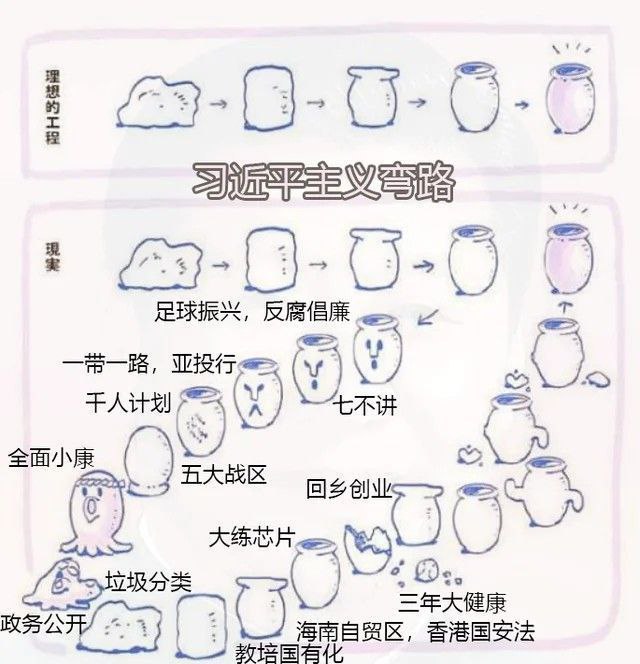 习近平主义弯路