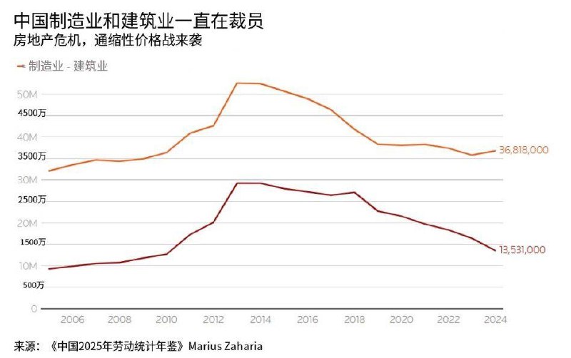3.2亿灵活就业者背后