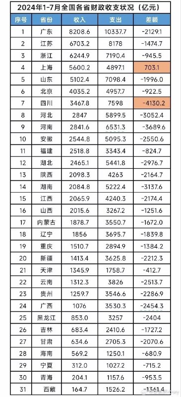 宁与友邦，毋与家奴By
