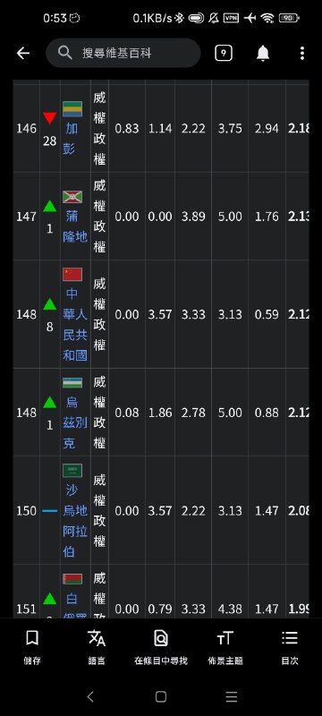 一定是经济学人的阴谋👊😡