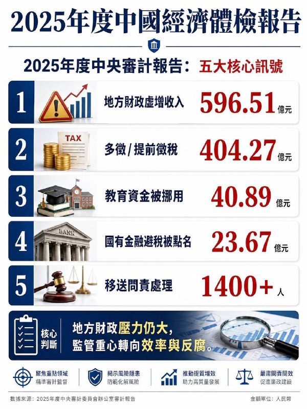 形势一片大好😎 匿名投稿