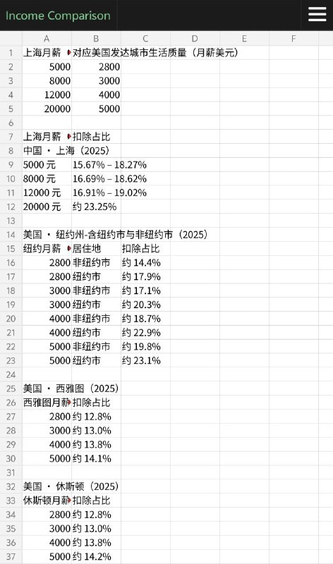 冷知识