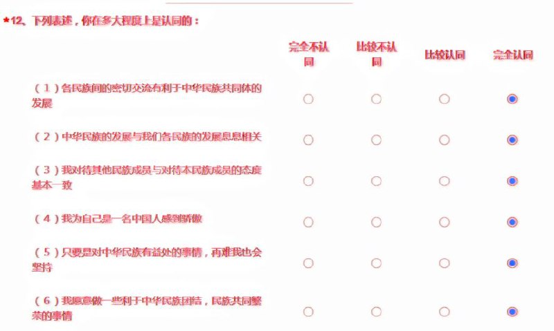 广东省普通高中教育质量监测没有！没有！没有！By
