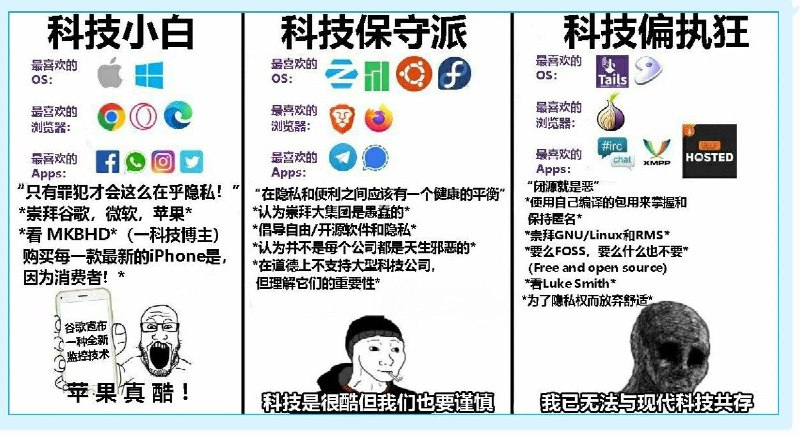 看到这个图真的是绷不住了😅然而绝大多数芝麻人连图1都达不到本人图2图3都沾点By