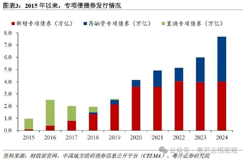 淪陷區地方專項債首破40兆 偽政權財政缺口持續擴大淪陷區的財政壓力正在急速攀升，累積的債務雪球正面臨巨大的考驗