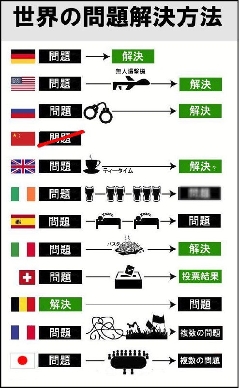你喜欢哪种解决问题的方式？#解決提出問題的人By
