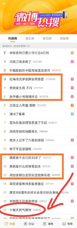 #中国为什么这么安全 在推特话题智能联想排名已跃升至第7，远超 #十堰天然气爆炸 在微博热搜第17的排名！ 