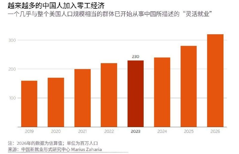 3.2亿灵活就业者背后
