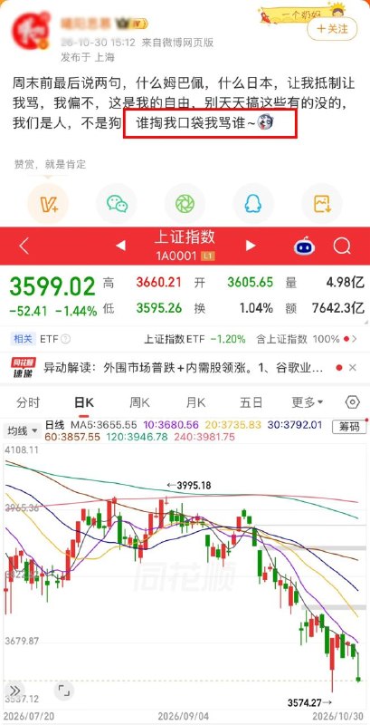 中國股市月線跌破3600點， 有網民忍不住 微博直罵 