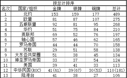 让我们加上来统计一下🐸让我们加上来统计一下🐸
