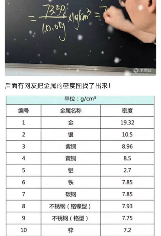 一名淪陷區物理災胞老師測出花3萬毛幣買的金條，拍影片實測發現密度僅 7.35（實為不鏽鋼），但結局是該名災胞老師向「中國黃金」道歉