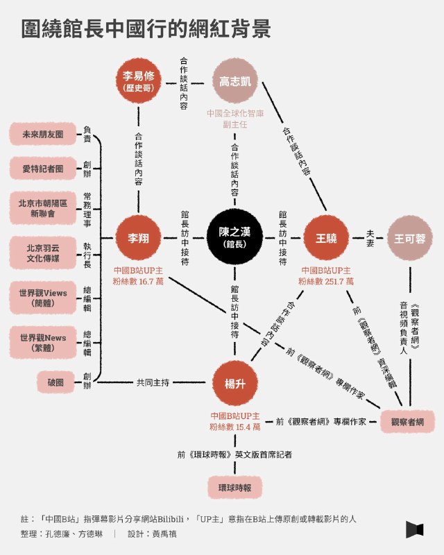 b站up主幕后黑手😎 匿名投稿