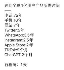投稿By