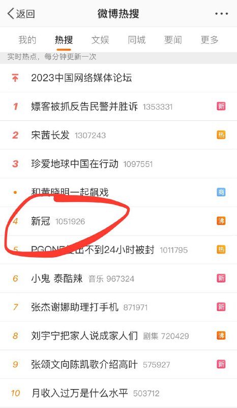 回来吧我的抗疫😭回来吧24小时核酸😭回来吧最忠诚的白卫兵😭唉想封城了😭主席再带我们冲一次吧😁By