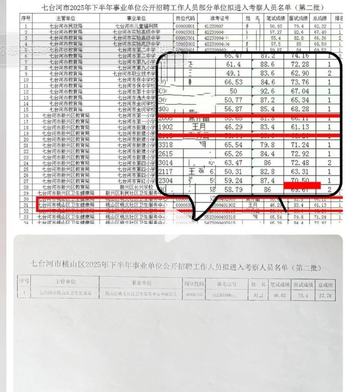 黑箱到底！淪陷區女子考編第一被頂替 災胞維權竟換來「崗位取消」黑龍江七台河市一名災胞，日前參加當地事業單位考試勇奪第一名