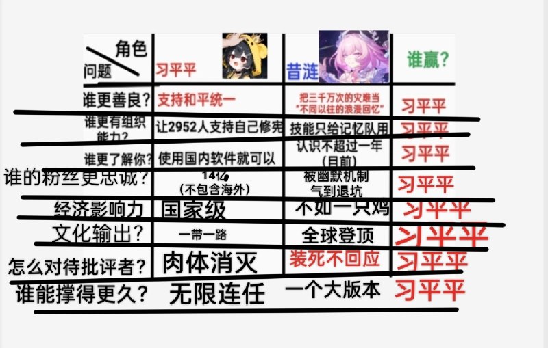 昔莲还不配碰瓷我们伟