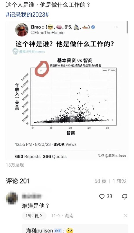 谁？By